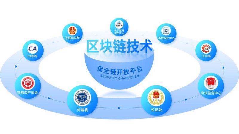 区块链技术在供应链金融领域的探索与应用
