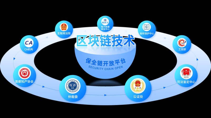 供应链金融系统选购指南：为企业量身打造