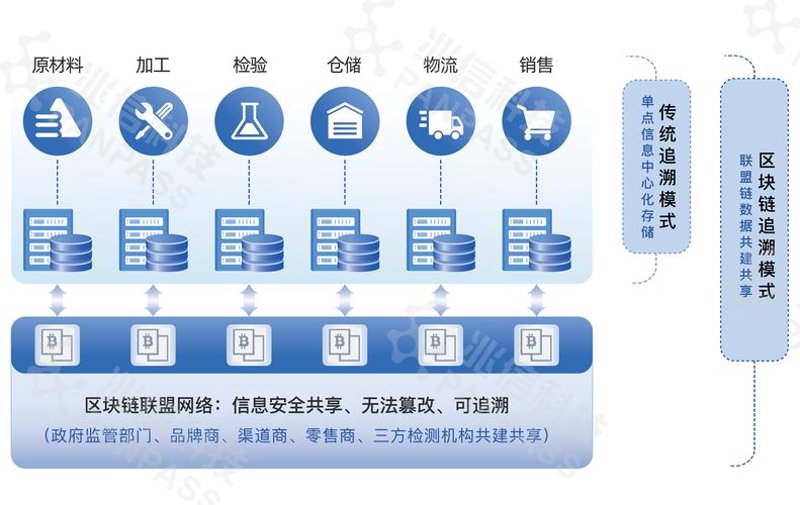 智能合约开发：推动区块链技术在各行业的革新